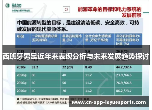 西班牙男足近年来表现分析与未来发展趋势探讨