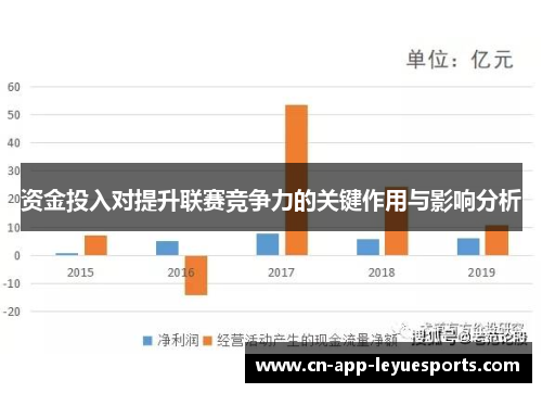资金投入对提升联赛竞争力的关键作用与影响分析 资金投入对提升联赛竞争力的关键作用与影响分析