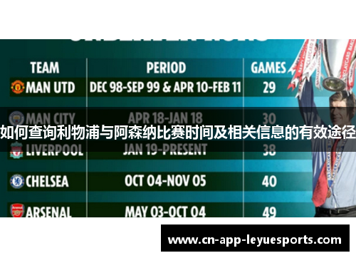 如何查询利物浦与阿森纳比赛时间及相关信息的有效途径 如何查询利物浦与阿森纳比赛时间及相关信息的有效途径