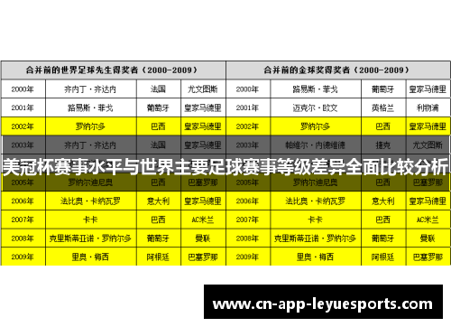 美冠杯赛事水平与世界主要足球赛事等级差异全面比较分析