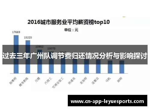 过去三年广州队调节费归还情况分析与影响探讨 过去三年广州队调节费归还情况分析与影响探讨
