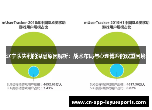 辽宁队失利的深层原因解析:战术布局与心理博弈的双重困境 辽宁队失利的深层原因解析:战术布局与心理博弈的双重困境