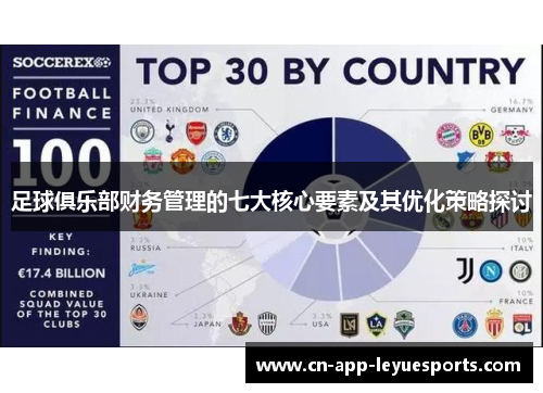 足球俱乐部财务管理的七大核心要素及其优化策略探讨