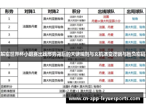 解密世界杯小组赛出线形势背后的关键规则与玄机演变逻辑与胜负密码 解密世界杯小组赛出线形势背后的关键规则与玄机演变逻辑与胜负密码