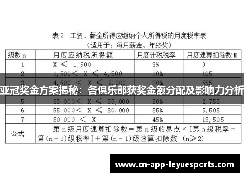 亚冠奖金方案揭秘：各俱乐部获奖金额分配及影响力分析